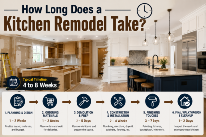 How Long Does a Kitchen Remodel Take?